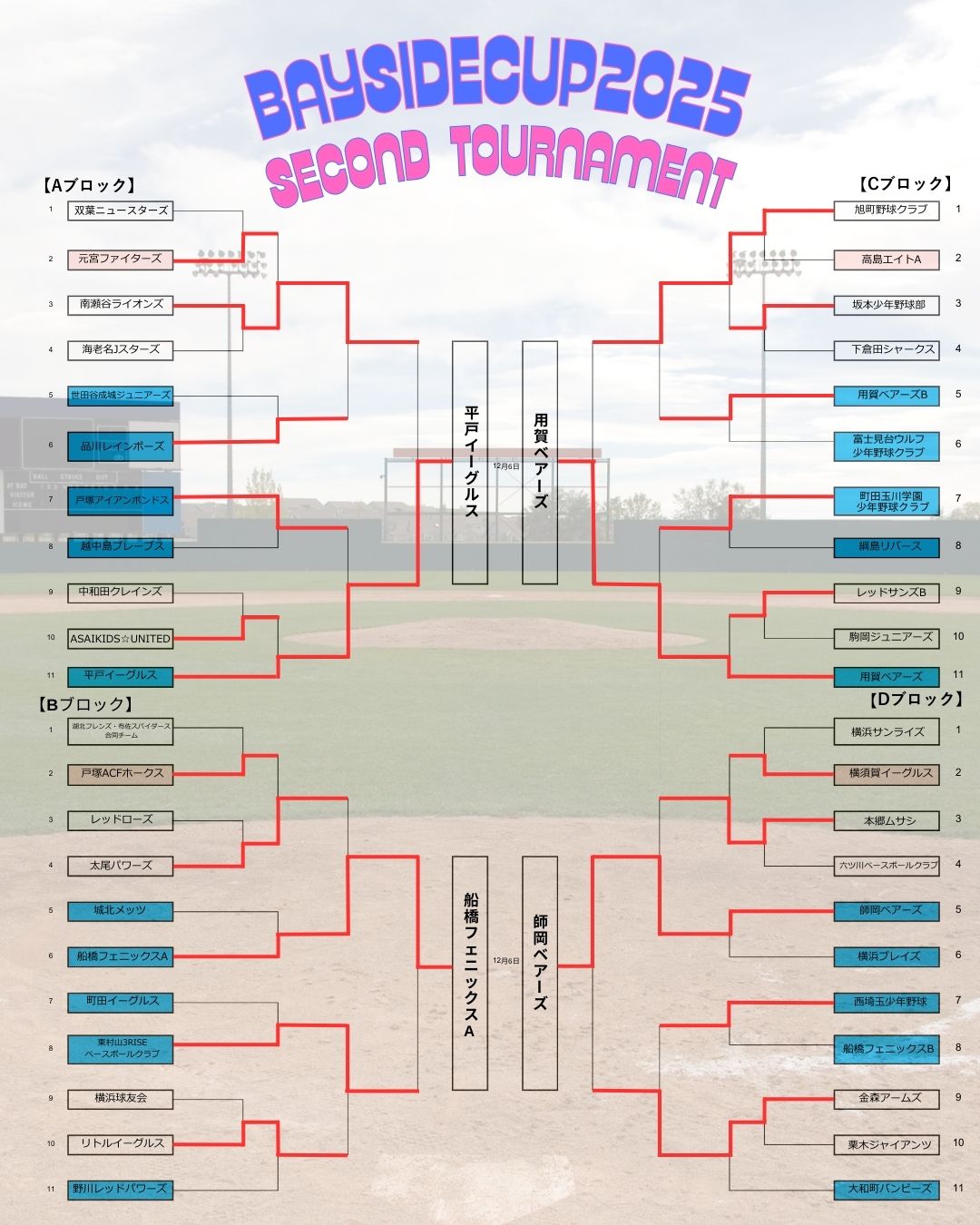 セカンドトーナメント試合結果(1125時点)