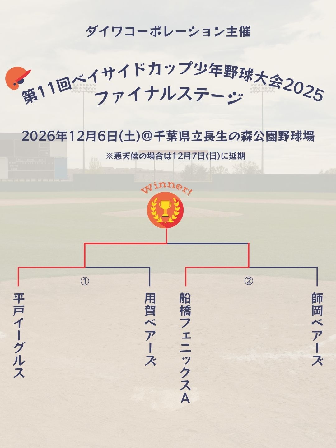 ベイサイドカップ2025最終結果