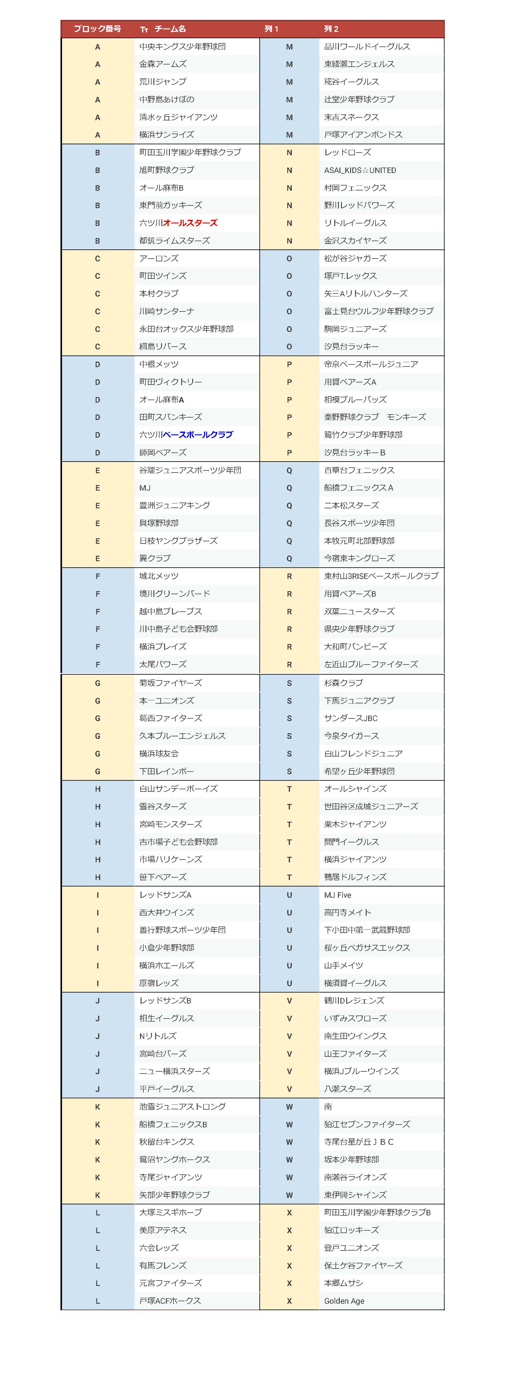 組み合わせ表