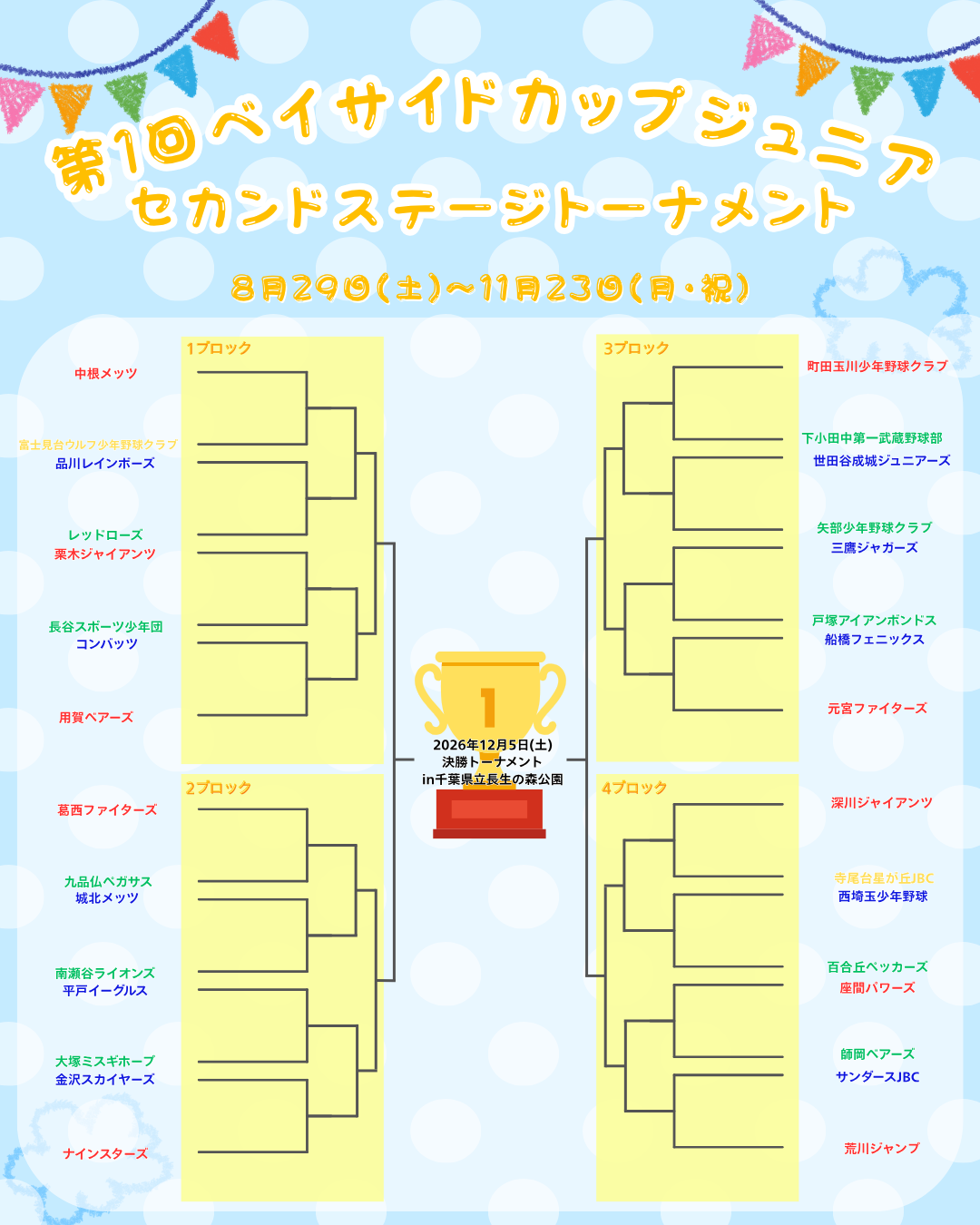 セカンドトーナメントステージトーナメント表